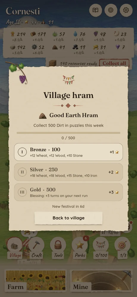 The weekly village festival (hram)